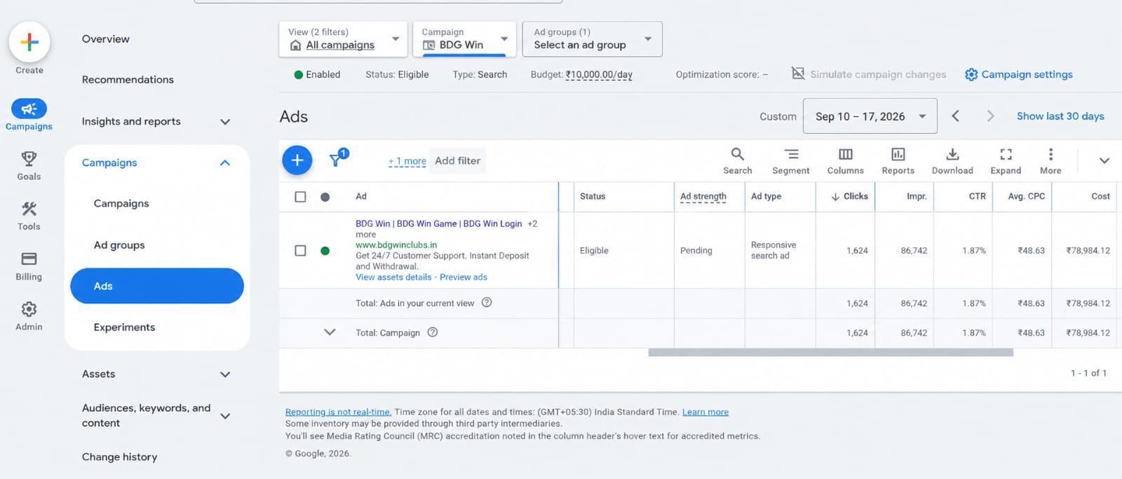 Google Search Campaign: 1,624 clicks, 86,742 impressions · ₹48.63 avg. CPC
